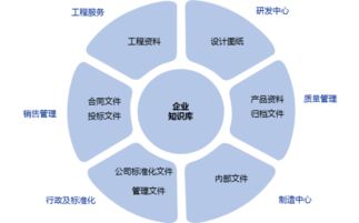 西奧電梯如何通過億方云實(shí)現(xiàn)企業(yè)知識(shí)統(tǒng)一管理與商務(wù)信息咨詢優(yōu)化