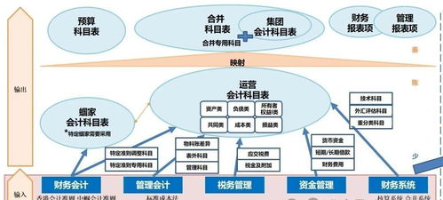 企業(yè)關(guān)鍵業(yè)務(wù)流程解析 從戰(zhàn)略規(guī)劃到產(chǎn)銷(xiāo)協(xié)同的咨詢實(shí)踐