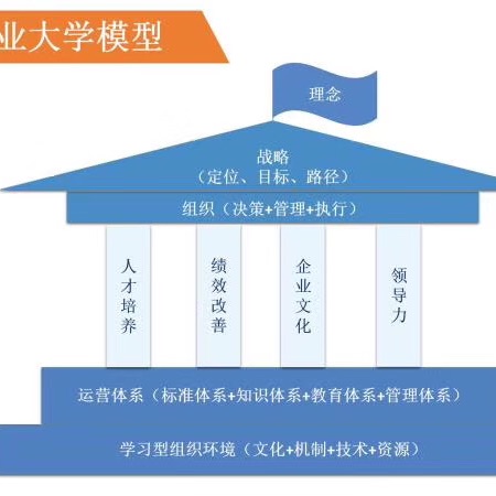 西安玖零企業(yè)管理咨詢 賦能企業(yè)成長(zhǎng)的商務(wù)信息咨詢之道